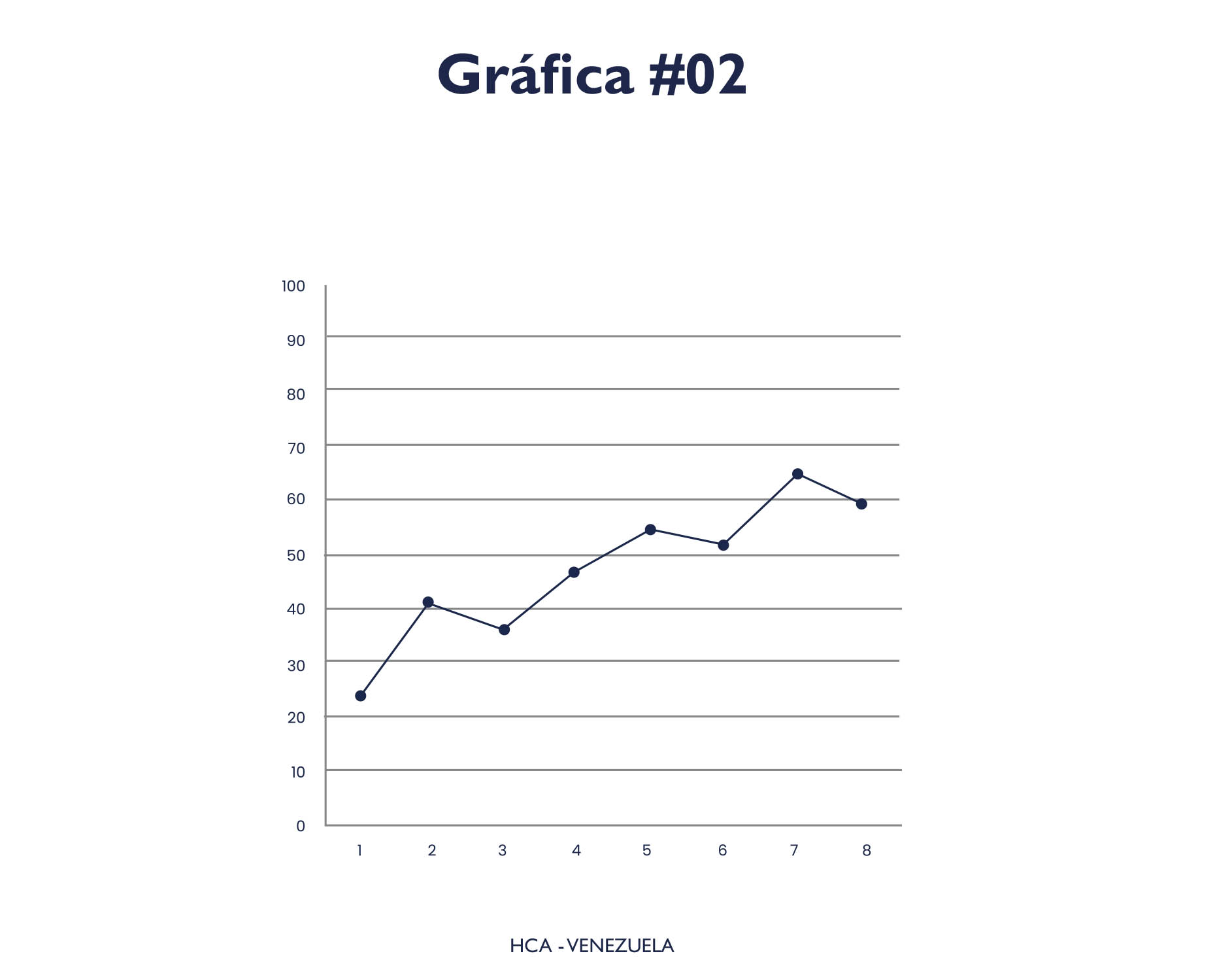 Ejercicio 06, Gráfica 02.